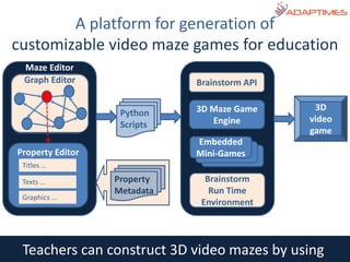 A platform for generation of
customizable video maze games for education
Teachers can construct 3D video mazes by using
Maze Editor
Transitions table
Property Editor
Titles …
Texts …
Graphics …
Python
Scripts
Brainstorm API
3D Maze Game
Engine
Brainstorm
Run Time
Environment
Embedded
Mini-Games
3D
video
game
Property
Metadata
Graph Editor
>
 