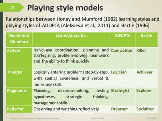 Playing style models
15/06/2016Player-centric adaptation in educational video games IMI-BAS’2016
14
Relationships between Honey and Mumford (1982) learning styles and
playing styles of ADOPTA (Aleksieva et al., 2011) and Bartle (1996)
Honey and
Mumford
Learns/plays by: ADOPTA Bartle
Activist Hand–eye coordination, planning and
strategizing, problem-solving, teamwork
and the ability to think quickly
Competitor Killer
Theorist Logically entering problems step-by-step,
with spatial awareness and verbal &
numeracy skills
Logician Achiever
Pragmatist Planning, decision-making, testing
hypotheses, strategic thinking,
management skills
Strategist Explorer
Reflector Observing and watching reflectively Dreamer Socializer
 