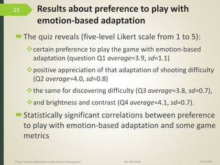 Results about preference to play with
emotion-based adaptation
The quiz reveals (five-level Likert scale from 1 to 5):
certain preference to play the game with emotion-based
adaptation (question Q1 average=3.9, sd=1.1)
positive appreciation of that adaptation of shooting difficulty
(Q2 average=4.0, sd=0.8)
the same for discovering difficulty (Q3 average=3.8, sd=0.7),
and brightness and contrast (Q4 average=4.1, sd=0.7).
Statistically significant correlations between preference
to play with emotion-based adaptation and some game
metrics
15/06/2016Player-centric adaptation in educational video games IMI-BAS’2016
25
 