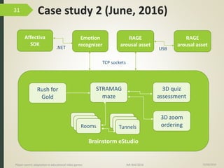 Case study 2 (June, 2016)
15/06/2016Player-centric adaptation in educational video games IMI-BAS’2016
31
Brainstorm eStudio
Rush for
Gold
STRAMAG
maze
3D quiz
assessment
3D zoom
ordering
Rooms
RoomsRooms
Rooms
RoomsTunnels
Affectiva
SDK
Emotion
recognizer
RAGE
arousal asset
RAGE
arousal asset.NET USB
TCP sockets
 
