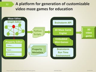 A platform for generation of customizable
video maze games for education
15/06/2016Player-centric adaptation in educational video games IMI-BAS’2016
32
Maze Editor
Transitions table
Property Editor
Titles …
Texts …
Graphics …
Python
Scripts
Brainstorm API
3D Maze Game
Engine
Brainstorm
Run Time
Environment
Embedded
Mini-Games
3D
video
game
Property
Metadata
Graph Editor
 