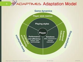 Adaptation Model
15/06/2016Player-centric adaptation in educational video games IMI-BAS’2016
6
Game dynamics
Player
Player style metrics
Playing styles
Performance
and efficiency
(abilities, skills
and knowledge)
Emotions
(flow, immersion &
intrinsic
motivation)
 