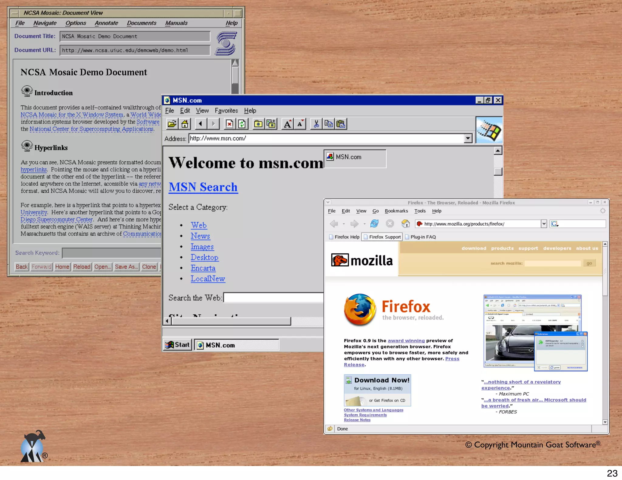 © Copyright Mountain Goat Software®
®
23
 