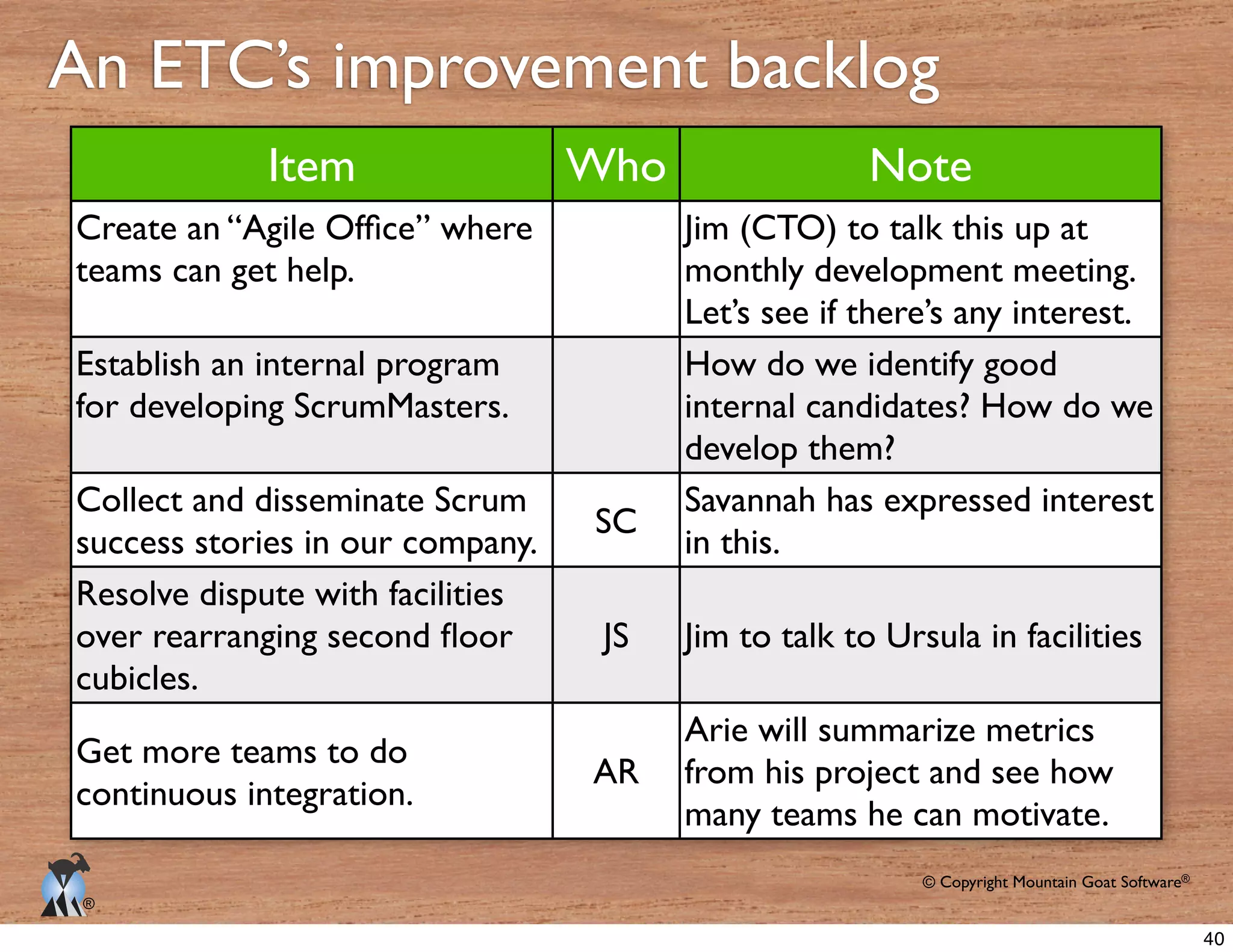 © Copyright Mountain Goat Software®
®
An ETC’s improvement backlog
Item Who Note
teams can get help.
Jim (CTO) to talk this up at
monthly development meeting.
Let’s see if there’s any interest.
Establish an internal program
for developing ScrumMasters.
How do we identify good
internal candidates? How do we
develop them?
Collect and disseminate Scrum
success stories in our company.
SC
Savannah has expressed interest
in this.
Resolve dispute with facilities
cubicles.
JS Jim to talk to Ursula in facilities
Get more teams to do
continuous integration.
AR
Arie will summarize metrics
from his project and see how
many teams he can motivate.
40
 
