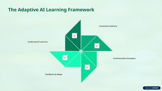 Adapting AI Outputs for Personalized and Inclusive Learning Experiences ...
