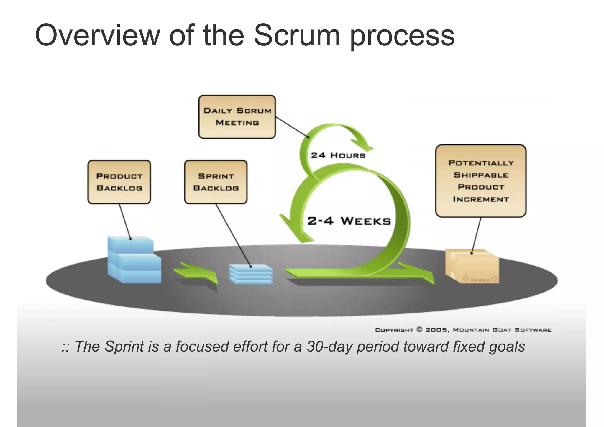 Adapting JIRA For Scrum