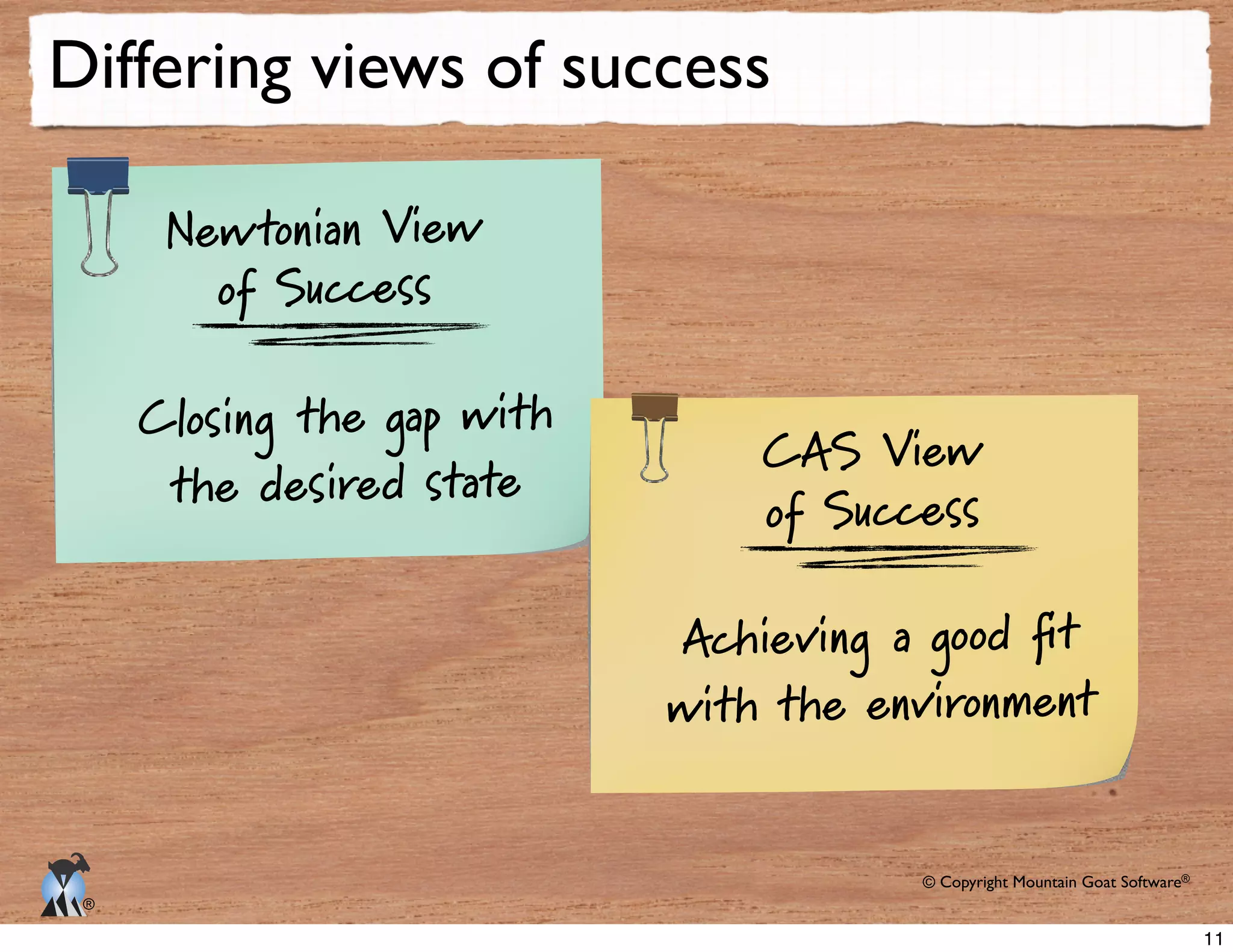 © Copyright Mountain Goat Software®
®
Closing the gap with
the desired state
Newtonian View
of Success
Achieving a good ﬁt
with the environment
CAS View
of Success
11
 