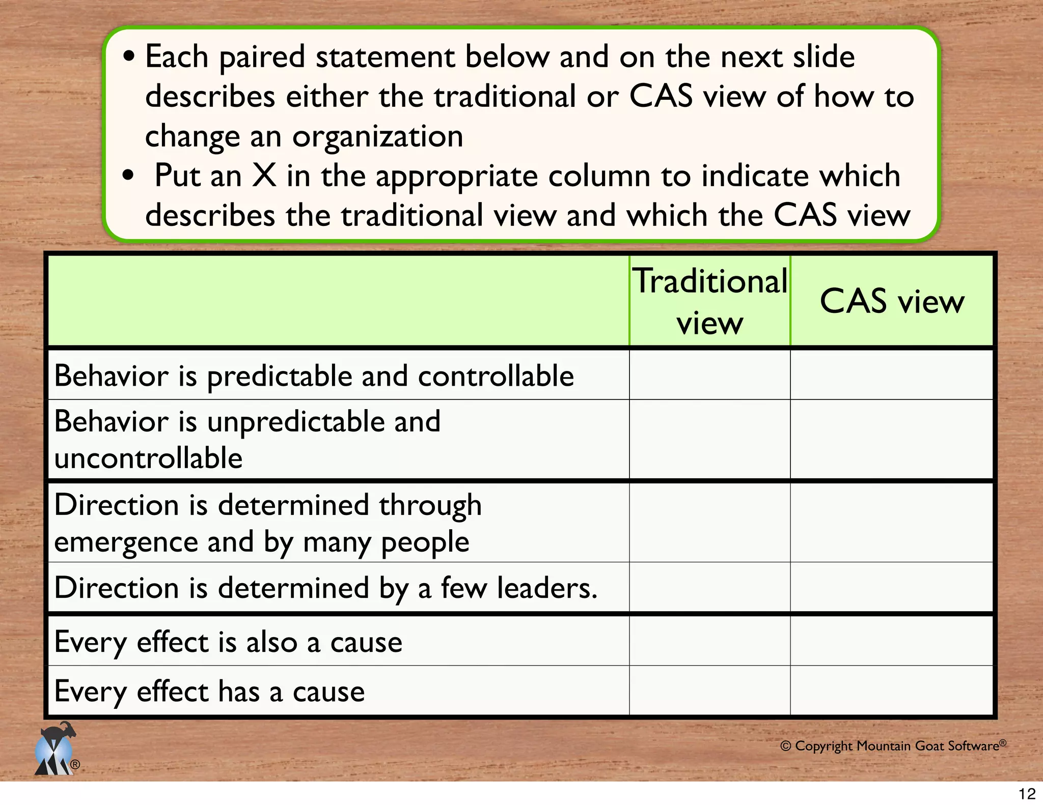 © Copyright Mountain Goat Software®
®
Traditional
view
CAS view
12
 
