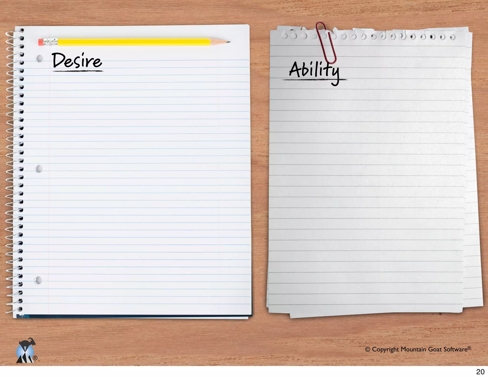 © Copyright Mountain Goat Software®
®
Desire Ability
20
 