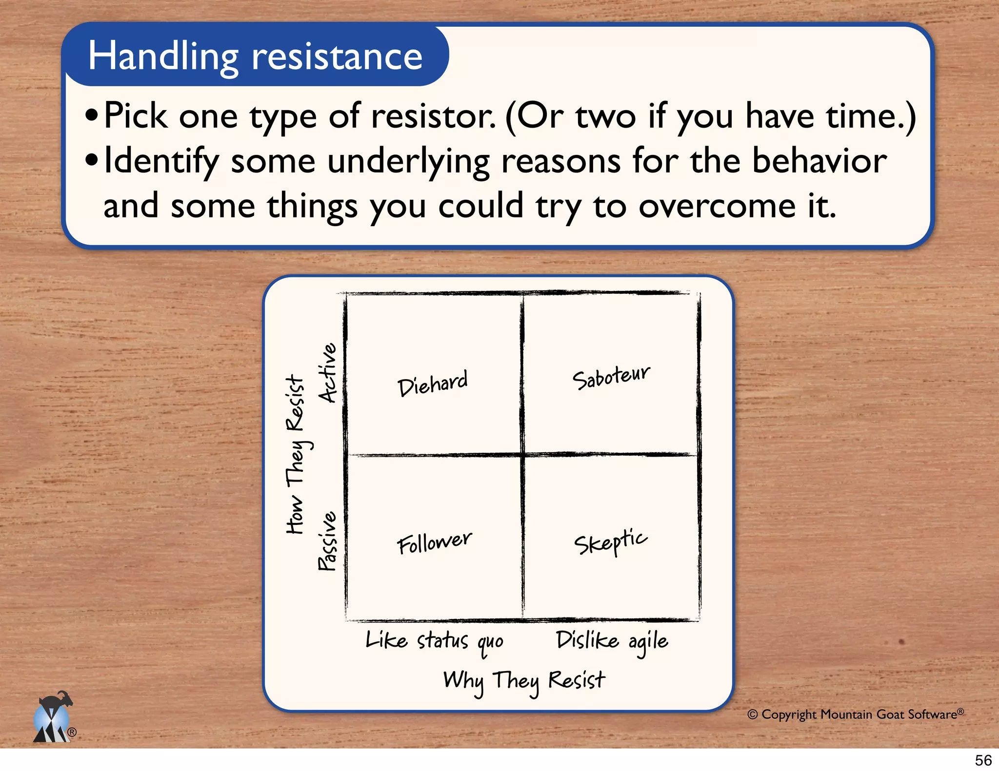 © Copyright Mountain Goat Software®
®
Pick one type of resistor. (Or two if you have time.)
Identify some underlying reasons for the behavior
and some things you could try to overcome it.
Why They Resist
Like status quo Dislike agile
PassiveActive
HowTheyResist
Diehard
Skeptic
Saboteur
Follower
56
 