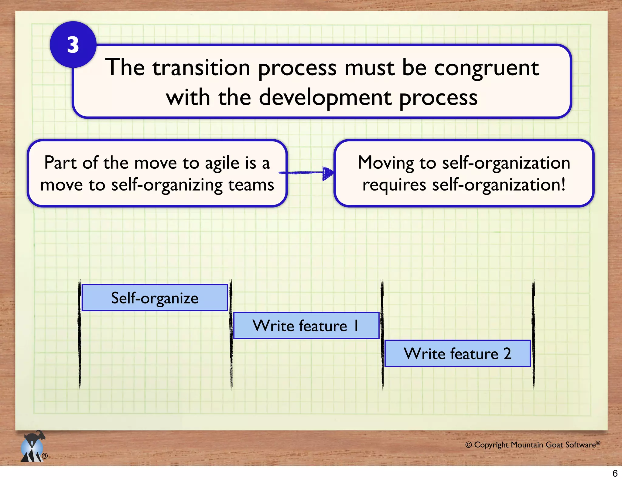 © 2009 Mountain Goat Software© Copyright Mountain Goat Software®
®
The transition process must be congruent
with the development process
3
Self-organize
Write feature 1
Write feature 2
Part of the move to agile is a
move to self-organizing teams
Moving to self-organization
requires self-organization!
6
 