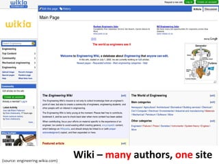 Wiki –  many  authors,  one  site (source: engineering.wikia.com) 