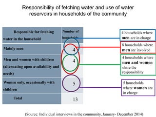 Climate change, 'technology' and gender: "Adapting women" to climate change with cooking stoves and water reservoirs in rural Nicaragua
