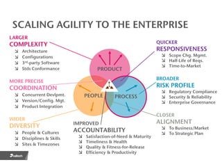 Adapting agile to the entreprise | PDF