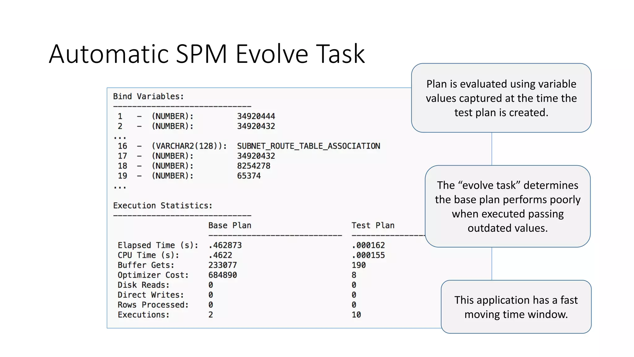 Automatic SPM Evolve Task
Plan is evaluated using variable
values captured at the time the
test plan is created.
The “evolve task” determines
the base plan performs poorly
when executed passing
outdated values.
This application has a fast
moving time window.
 