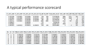 Sp Scorecard Ranking Scale Adapting and adopting spm v04 | PPTX