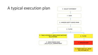 A typical execution plan
 