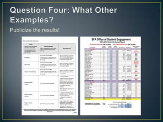 Publicize the results!
 