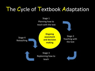 Adapting A Language Textbook | PPT