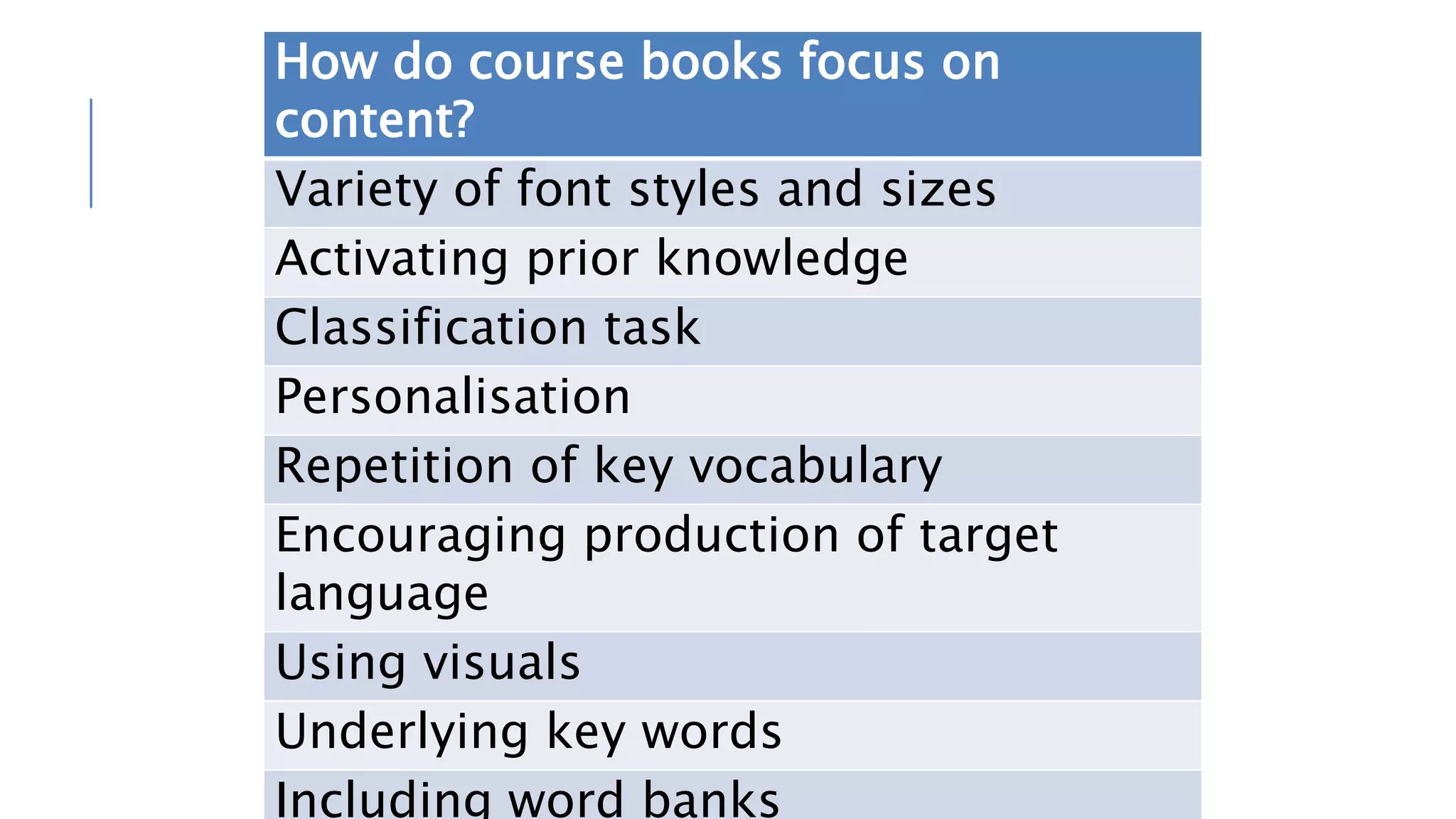 How do course books focus on
content?
Variety of font styles and sizes
Activating prior knowledge
Classification task
Personalisation
Repetition of key vocabulary
Encouraging production of target
language
Using visuals
Underlying key words
Including word banks
 
