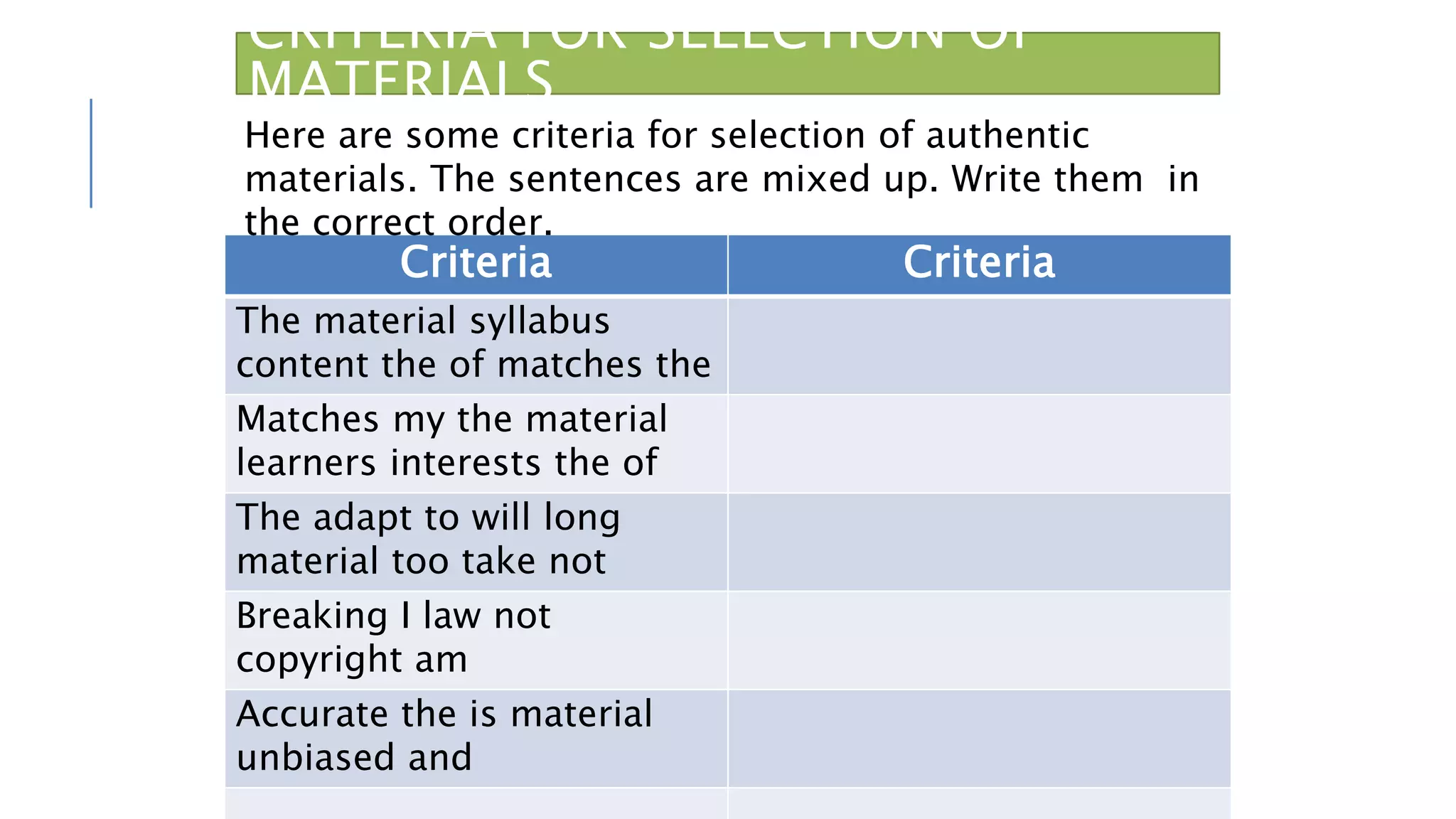 CRITERIA FOR SELECTION OF
MATERIALS
Criteria Criteria
The material syllabus
content the of matches the
Matches my the material
learners interests the of
The adapt to will long
material too take not
Breaking I law not
copyright am
Accurate the is material
unbiased and
Here are some criteria for selection of authentic
materials. The sentences are mixed up. Write them in
the correct order.
 