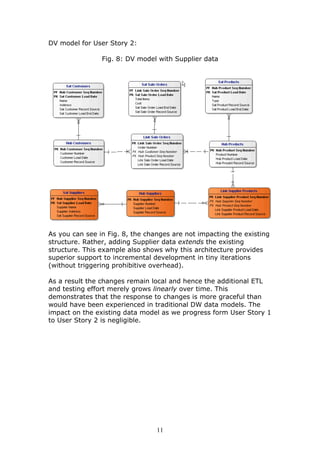 DV model for User Story 2:

                Fig. 8: DV model with Supplier data




As you can see in Fig. 8, the changes are not impacting the existing
structure. Rather, adding Supplier data extends the existing
structure. This example also shows why this architecture provides
superior support to incremental development in tiny iterations
(without triggering prohibitive overhead).

As a result the changes remain local and hence the additional ETL
and testing effort merely grows linearly over time. This
demonstrates that the response to changes is more graceful than
would have been experienced in traditional DW data models. The
impact on the existing data model as we progress form User Story 1
to User Story 2 is negligible.




                                 11
 