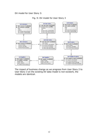 DV model for User Story 3:

                Fig. 9: DV model for User Story 3




The impact of business change as we progress from User Story 2 to
User Story 3 on the existing DV data model is non-existent, the
models are identical.




                               12
 