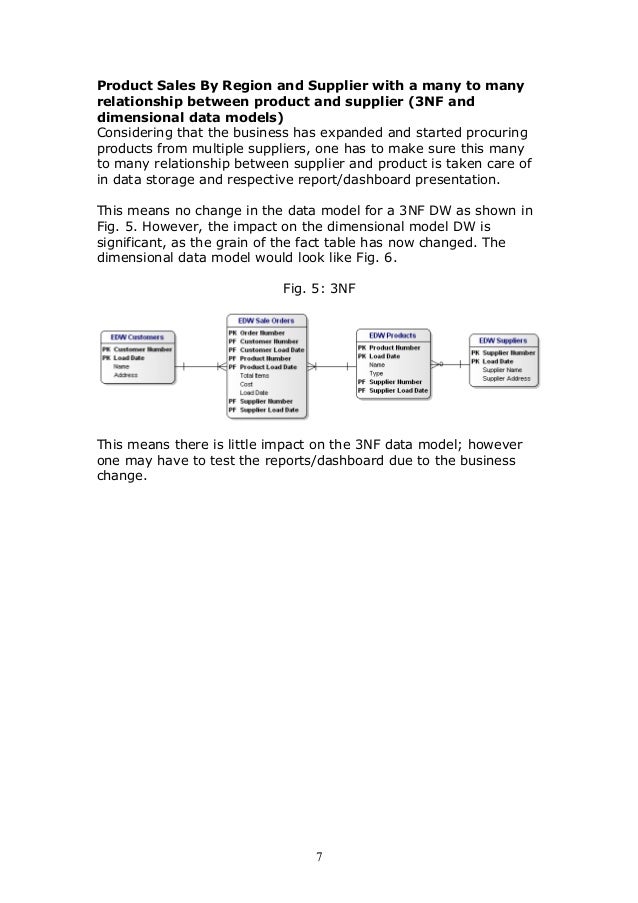 erwin data modeler resume charming dimensional data modeling resume gallery resume erwin data modeler resume charming dimensional data modeling resume gallery resume