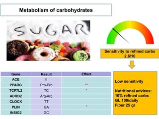 Adapting diet to genetic profile | PPT