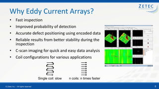 Adapting Eddy Current Array Technology for NDT | PDF