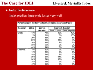 Adapting Index-based Livestock Insurance (IBLI) for Ethiopia: Logic and design