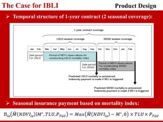Adapting Index-based Livestock Insurance (IBLI) for Ethiopia: Logic and design