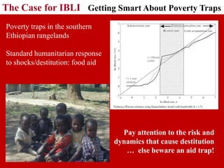 Adapting Index-based Livestock Insurance (IBLI) for Ethiopia: Logic and design