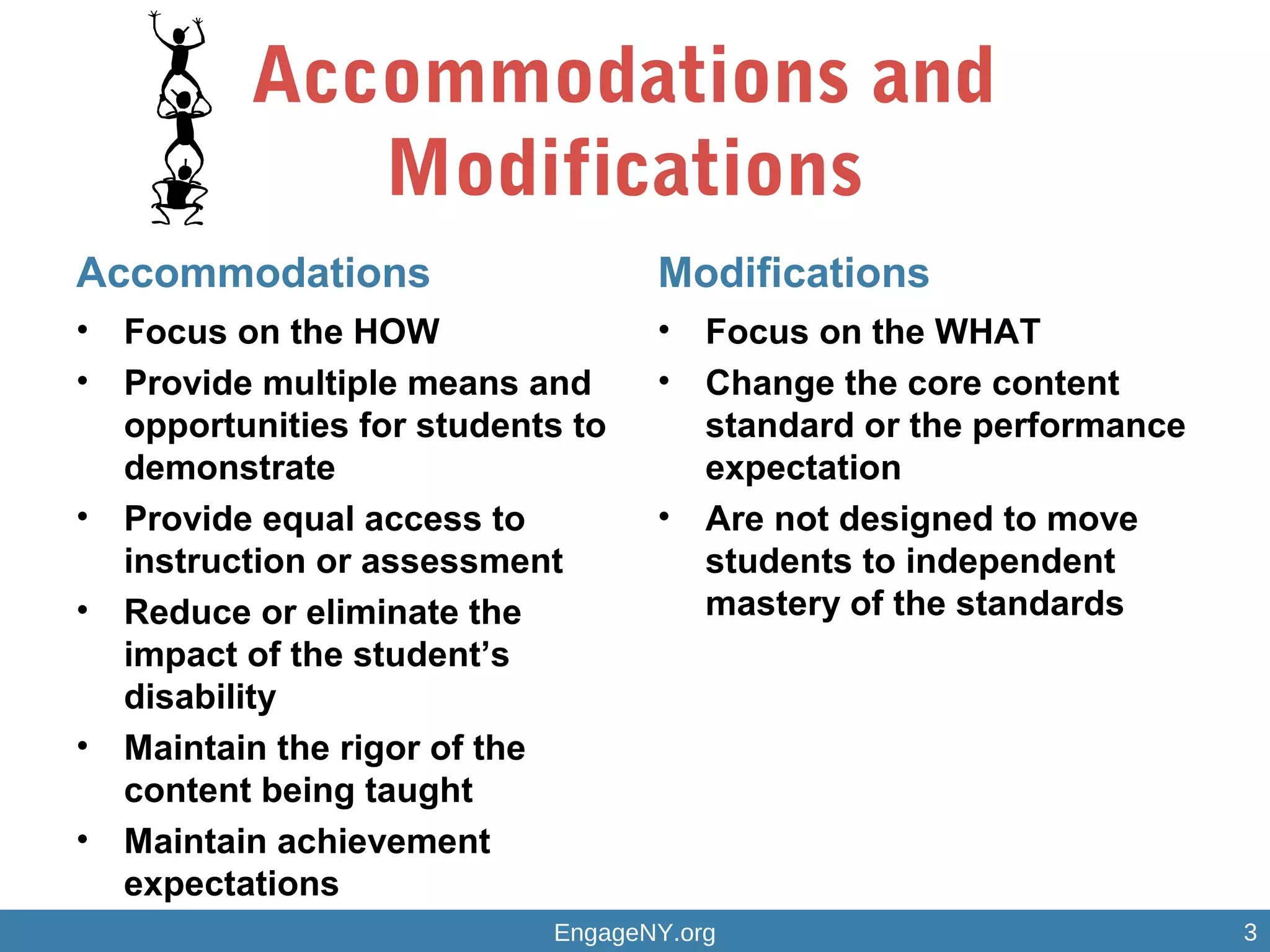 Accommodations and
Modifications
Accommodations
• Focus on the HOW
• Provide multiple means and
opportunities for students to
demonstrate mastery
• Provide equal access to
instruction or assessment
• Reduce or eliminate the
impact of the student’s
disability
• Maintain the rigor of the
content being taught
• Maintain achievement
expectations
Modifications
• Focus on the WHAT
• Change the core content
standard or the performance
expectation
• Are not designed to move
students to independent
mastery of the standards
EngageNY.org 3
 