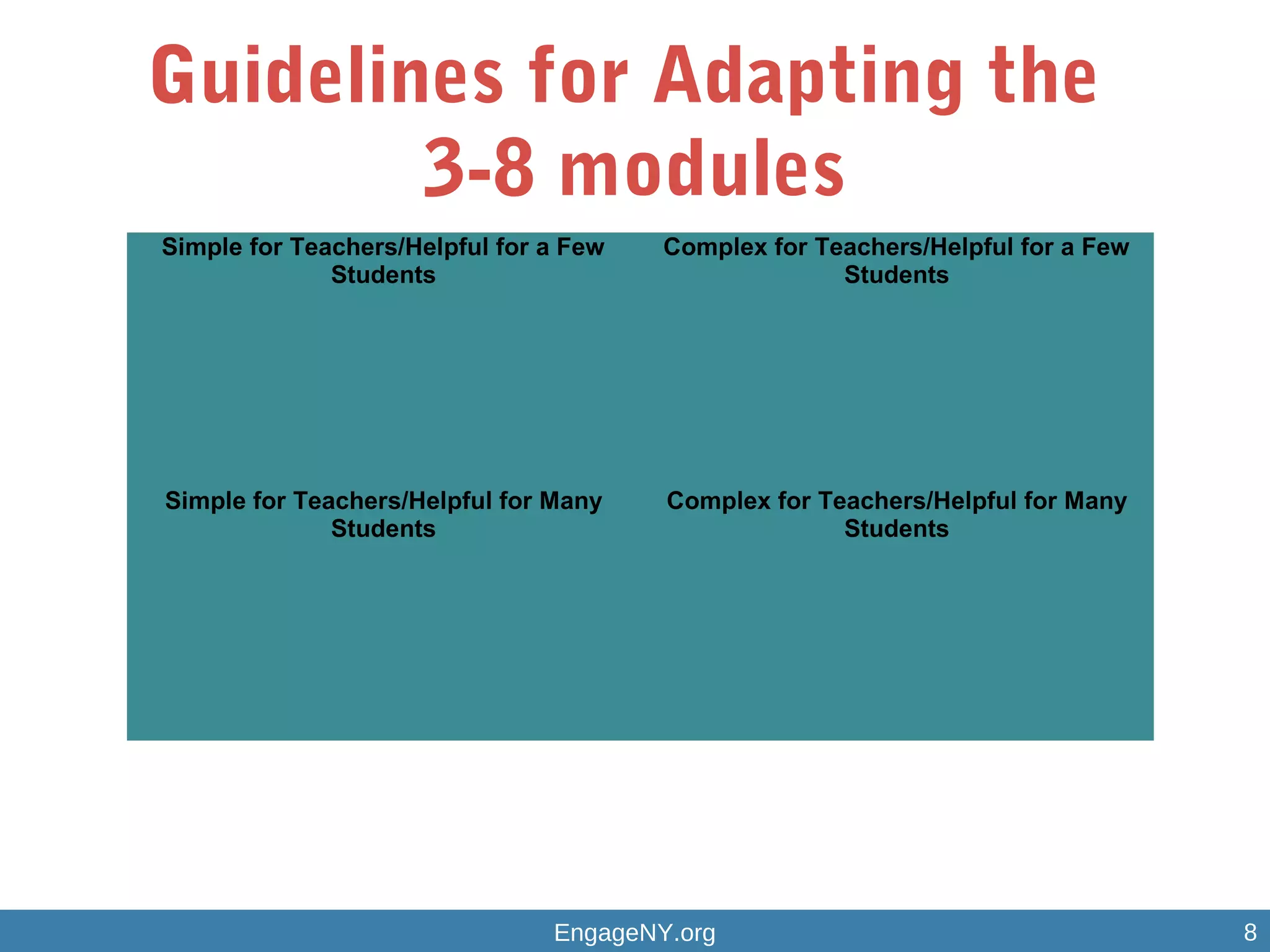 Guidelines for Adapting the
3-8 modules
Simple for Teachers/Helpful for a Few
Students
Complex for Teachers/Helpful for a Few
Students
Simple for Teachers/Helpful for Many
Students
Complex for Teachers/Helpful for Many
Students
EngageNY.org 8
 