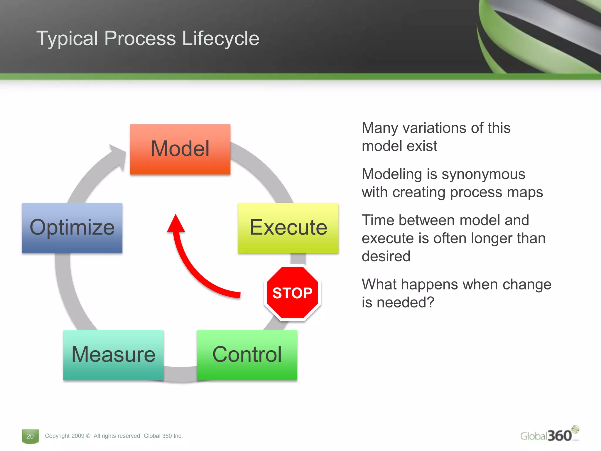 Typical Process Lifecycle



                                                                           Many variations of this
                                              Model                        model exist
                                                                           Modeling is synonymous
                                                                           with creating process maps
                                                                           Time between model and
Optimize                                                         Execute   execute is often longer than
                                                                           desired
                                                                           What happens when change
                                                                    STOP
                                                                           is needed?


                Measure                                       Control


20    Copyright 2009 © All rights reserved. Global 360 Inc.
 