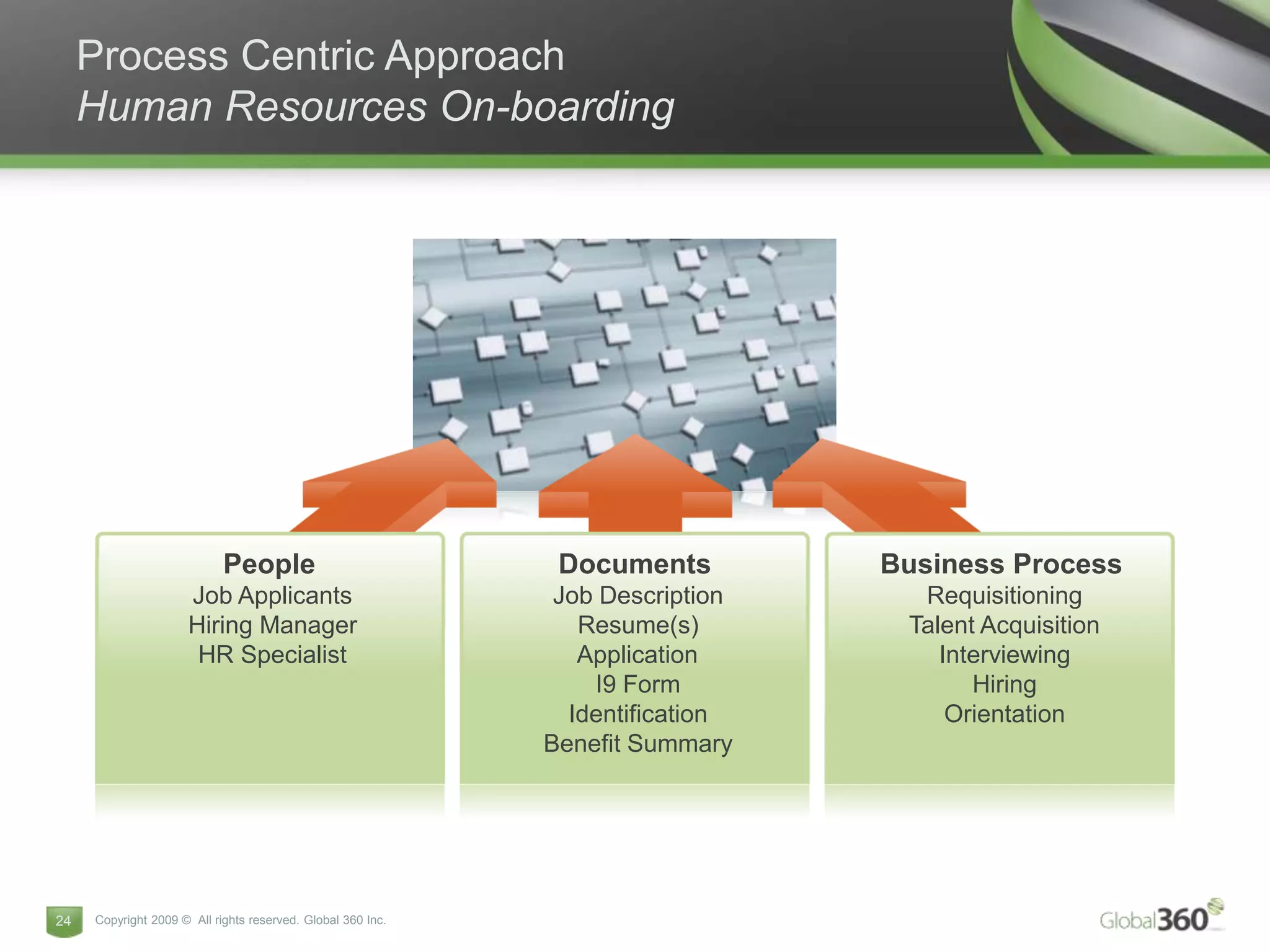 Process Centric Approach
     Human Resources On-boarding




                            People                            Documents         Business Process
                     Job Applicants                           Job Description     Requisitioning
                     Hiring Manager                             Resume(s)        Talent Acquisition
                      HR Specialist                             Application         Interviewing
                                                                 I9 Form               Hiring
                                                               Identification        Orientation
                                                             Benefit Summary




24   Copyright 2009 © All rights reserved. Global 360 Inc.
 