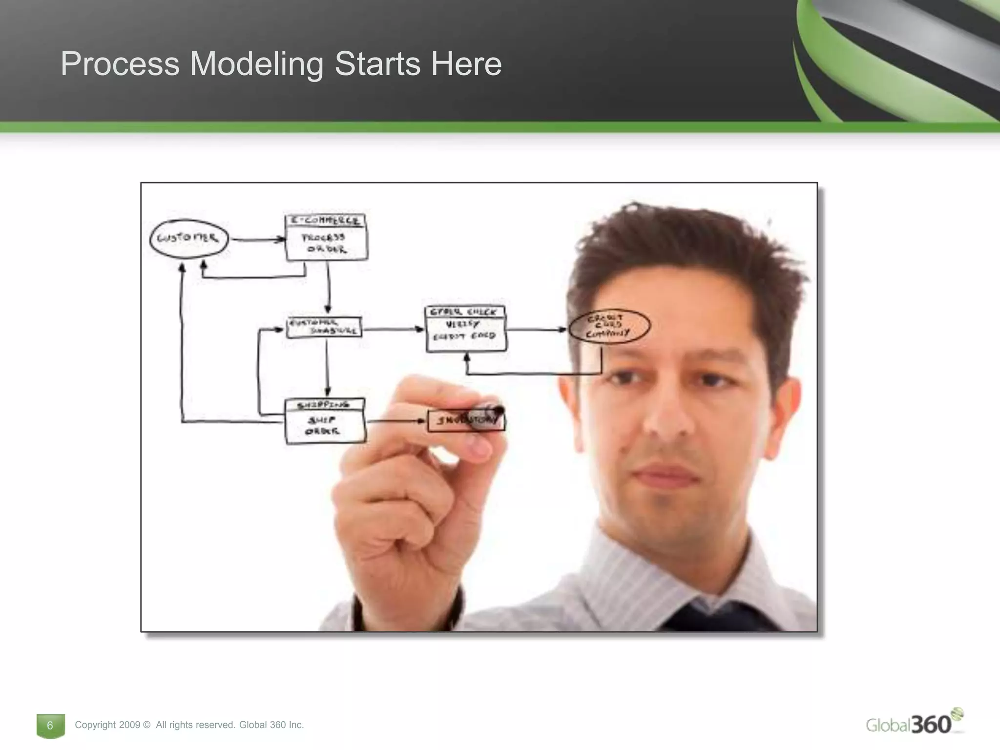 Process Modeling Starts Here




6   Copyright 2009 © All rights reserved. Global 360 Inc.
 