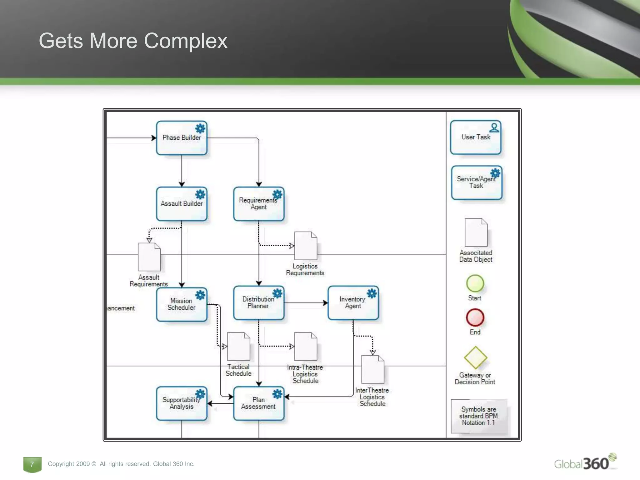 Gets More Complex




7   Copyright 2009 © All rights reserved. Global 360 Inc.
 