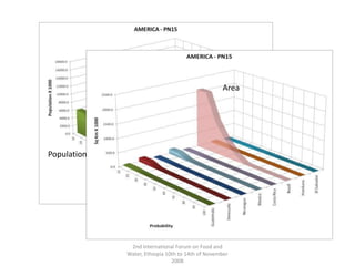 Water availability (Proximity to water sources, from Lehner et al., 2004)