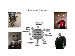 Resources managerEnsures there is no duplication of effort