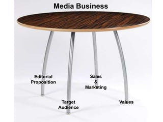 Minimalist high-impact offeringLess is more