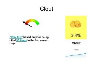 Velocity“Low" based on your publishing 81 updates in the last seven days. 