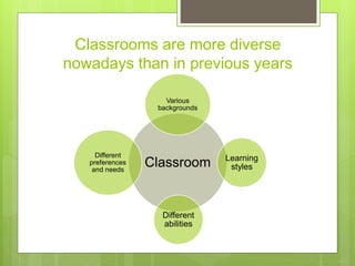 Classrooms are more diverse
nowadays than in previous years
Classroom
Various
backgrounds
Learning
styles
Different
abilities
Different
preferences
and needs
 