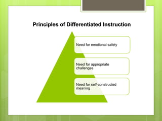 Need for emotional safety
Need for appropriate
challenges
Need for self-constructed
meaning
Principles of Differentiated Instruction
 