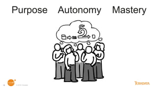 © 2018 Teradata15
Purpose Autonomy Mastery
 