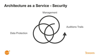 Architecture as a Service - Security
Management
Data Protection
Auditions Trails
 