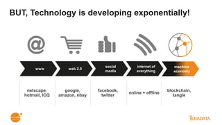 BUT, Technology is developing exponentially!
netscape,
hotmail, ICQ
www web 2.0
social
media
internet of
everything
machine
economy
google,
amazon, ebay
facebook,
twitter
online + offline
blockchain,
tangle
 