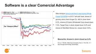 Software is a clear Comercial Advantage
After Amazon announced that it was buying Whole
Foods US:WFM in a $13.7 all-cash deal, shares of
grocery store chain Kroger Co. slid to close down
9.2%, shares of Costco Wholesale Corp closed down
7.2%, Target Corp.’s stock closed down 5.2% and
shares of Wal-Mart Stores Inc. closed down 4.6%...
Meanwhile, Amazon’s stock closed up 2.4%
For a > 700 Bn. MarcCap Company that is +16,4 Bn. in 1
day through technology advantage
 