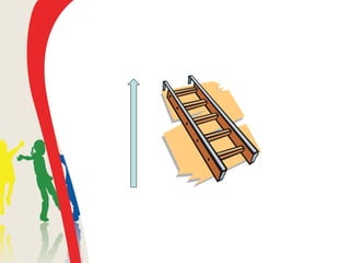 Fashion trendsetters
Fashion adopters
 